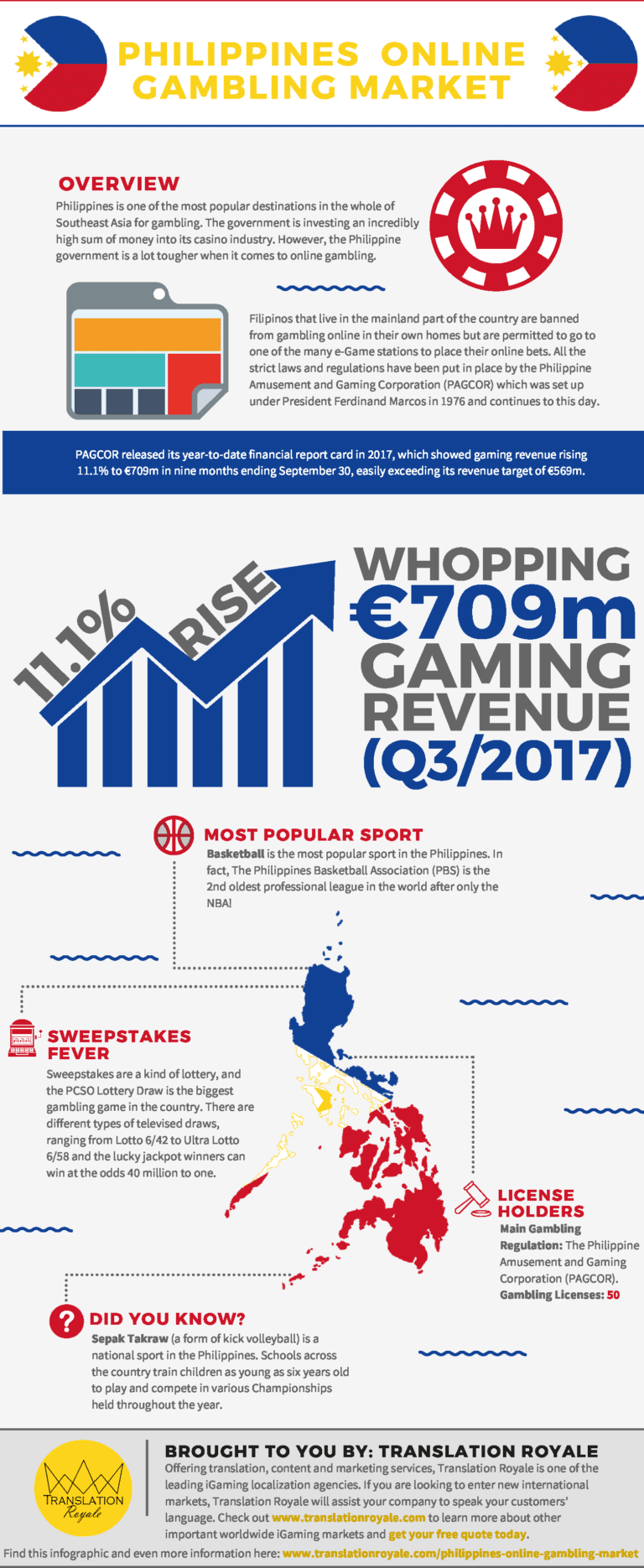 The Future Of Online Gambling In The Philippines A Surveys Key Finding - f2tsqlj