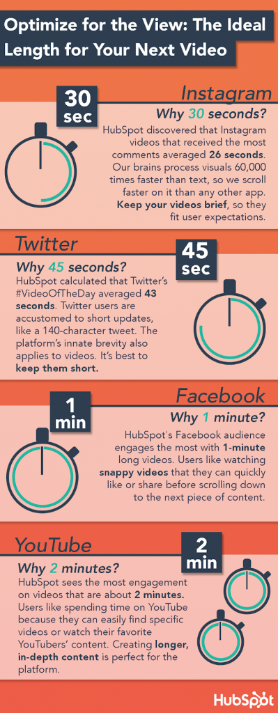 Ideal Video Length - 9 ways to repurpose your iGaming content - Translation Royale